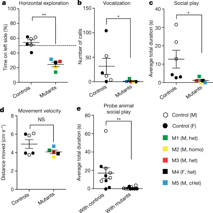 figure3