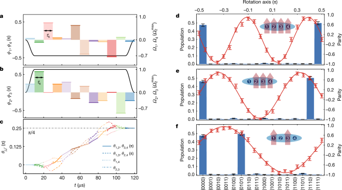 Global entangling gates on arbitrary ion qubits