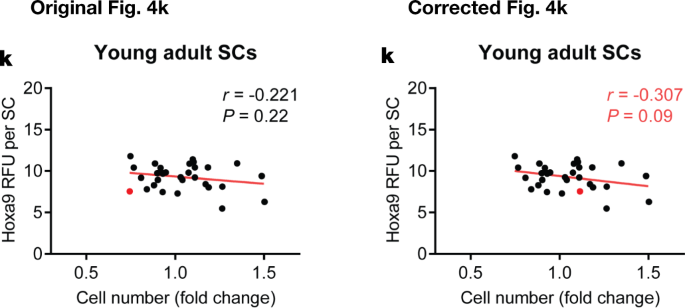 figure3