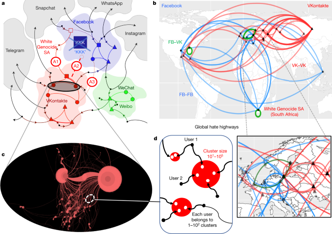 Hidden Resilience And Adaptive Dynamics Of The Global Online Hate Ecology Nature