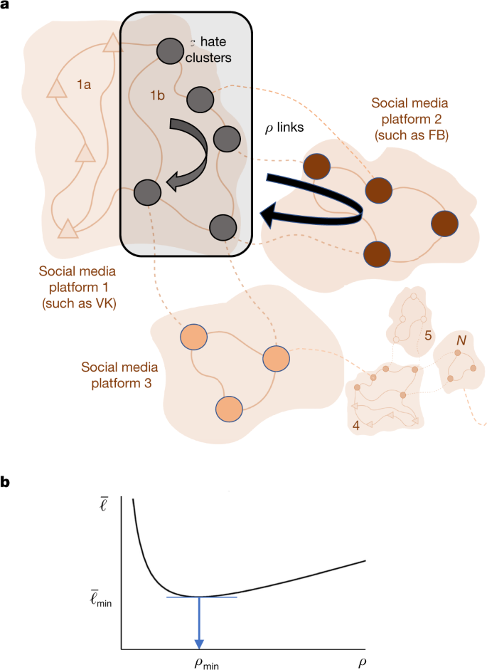 Hidden resilience and adaptive dynamics of the global online hate ecology