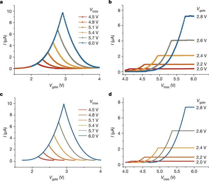 Evidence Of High Temperature Exciton Condensation In Two Dimensional Atomic Double Layers Nature