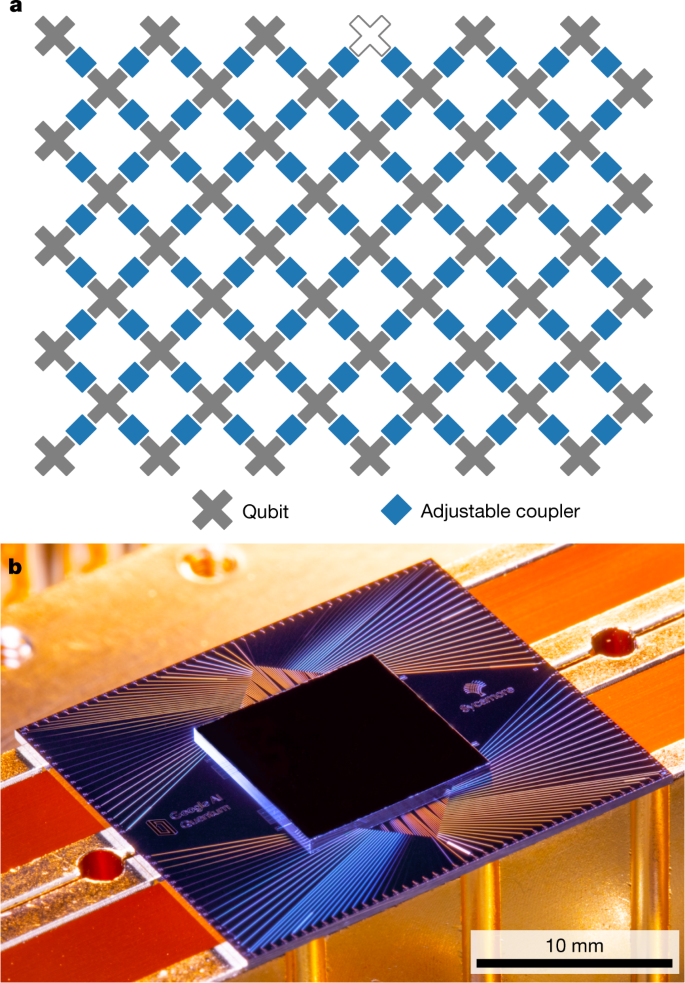 Quantum Supremacy Using A Programmable Superconducting Processor Nature