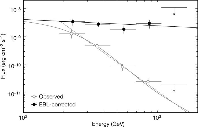Teraelectronvolt Emission From The G Ray Burst Grb c Nature