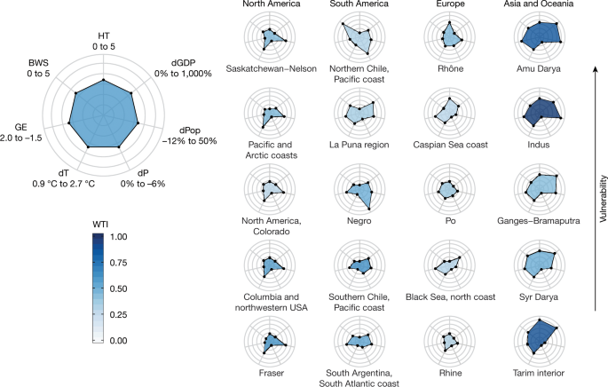 Importance And Vulnerability Of The World S Water Towers Nature