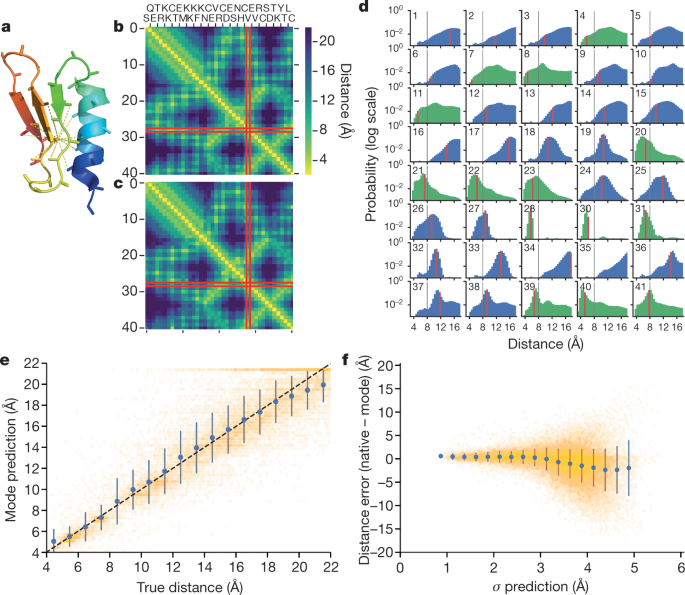 Improved Protein Structure Prediction Using Potentials From Deep Learning Nature