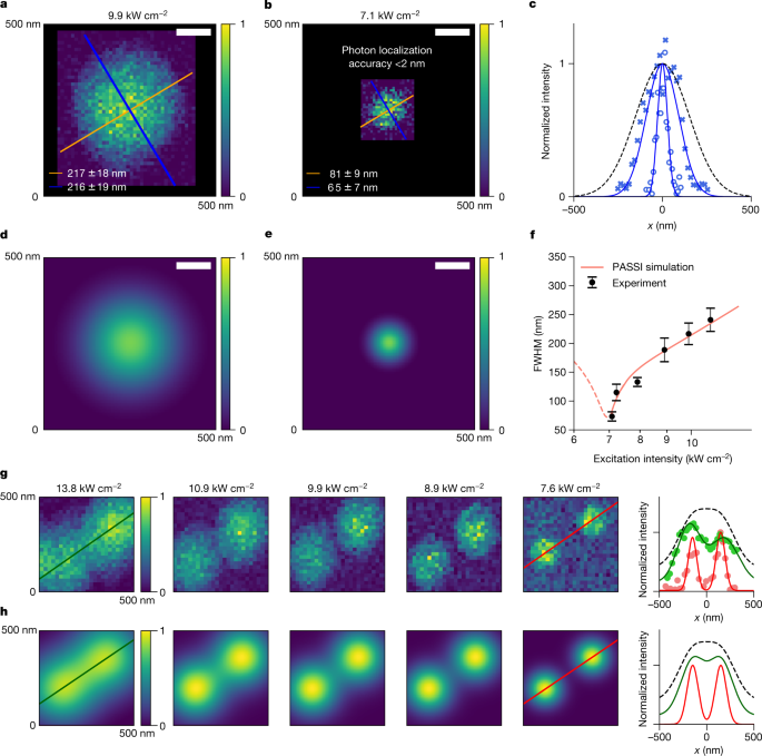 Giant Nonlinear Optical Responses From Photon Avalanching Nanoparticles Nature Giant Nonlinear Optical Responses From Photon Avalanching Nanoparticles Nature