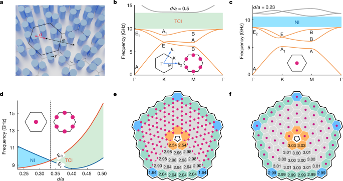Bulk Disclination Correspondence In Topological Crystalline Insulators Nature Bulk Disclination Correspondence In Topological Crystalline Insulators Nature