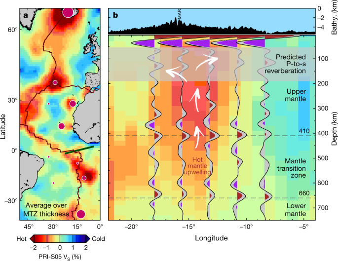 A thin mantle transition zone beneath the equatorial Mid-Atlantic Ridge | Nature