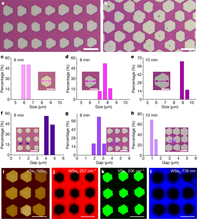 General Synthesis Of Two Dimensional Van Der Waals Heterostructure Arrays Nature