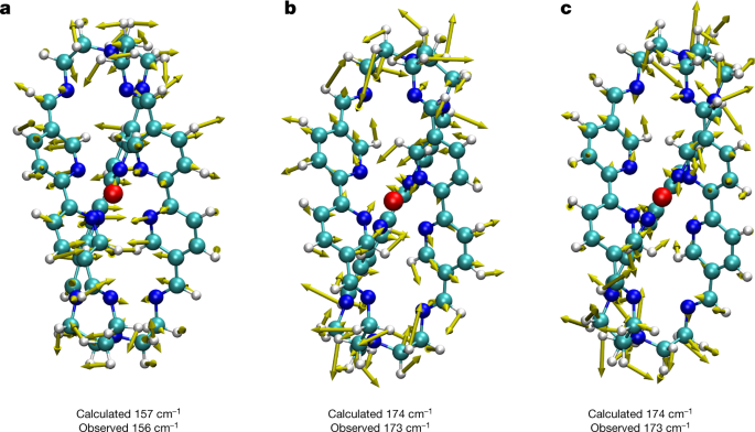 Leveraging Excited State Coherence For Synthetic Control Of Ultrafast Dynamics Nature