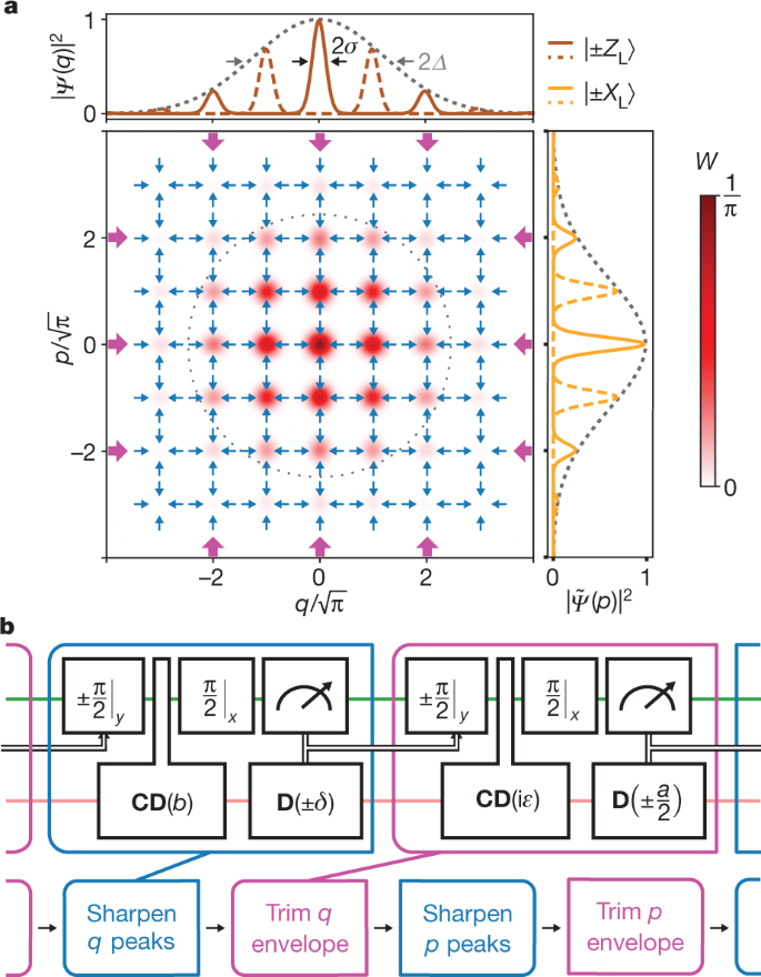 efficient computations of encodings for quantum error correction