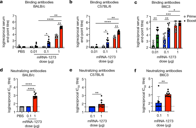 Sars Cov 2 Mrna Vaccine Design Enabled By Prototype Pathogen Preparedness Nature