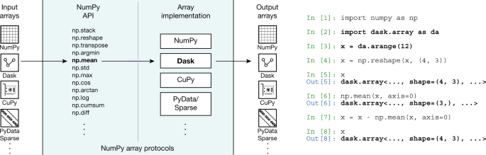 Array programming with NumPy | Nature