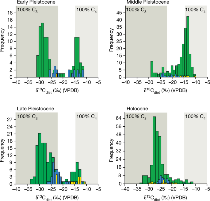 Environmental Drivers Of Megafauna And Hominin Extinction In Southeast Asia Nature
