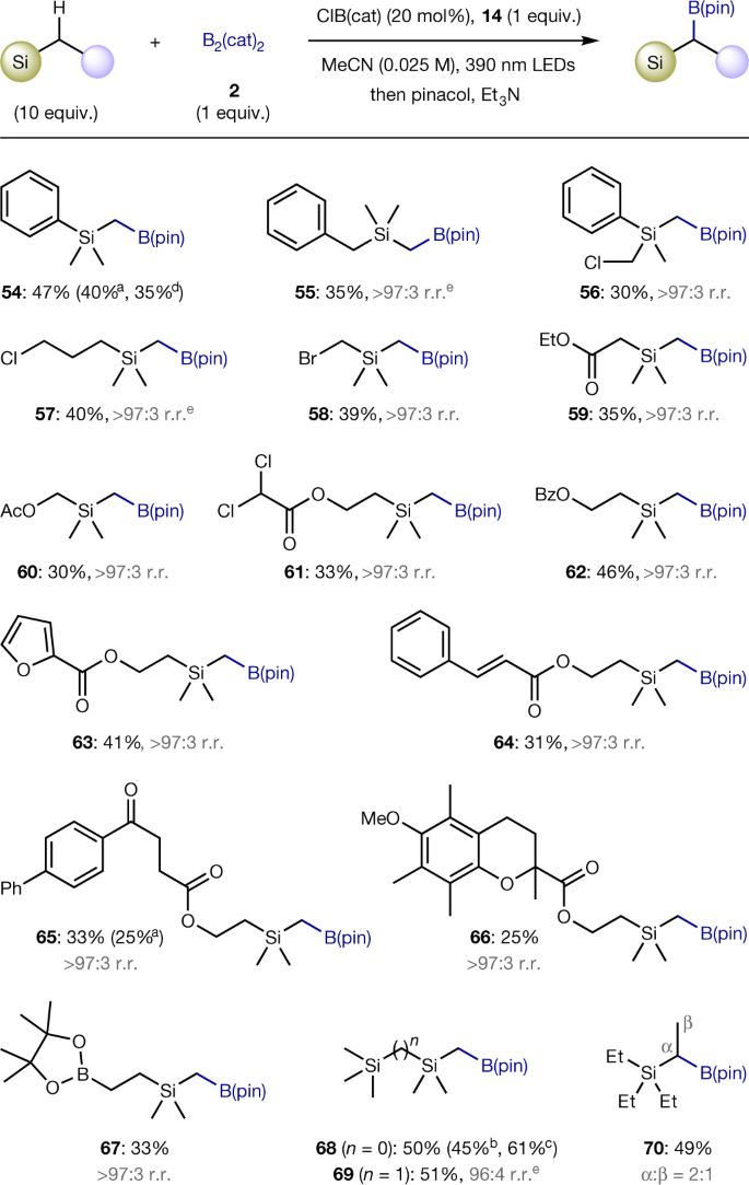 Metal Free Photoinduced C Sp 3 H Borylation Of Alkanes Nature