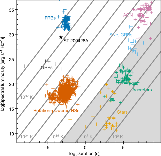 a fast radio burst associated with a galactic magnetar nature a fast radio burst associated with a galactic magnetar nature