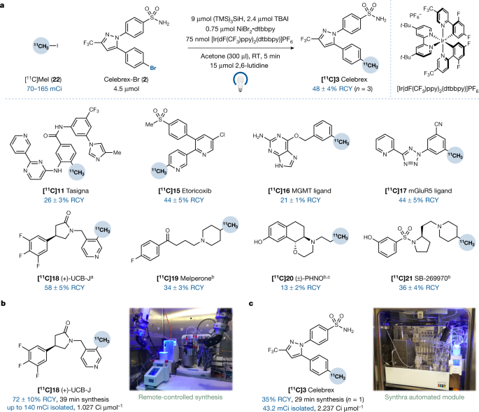 Metallaphotoredox Aryl And Alkyl Radiomethylation For Pet Ligand Discovery Nature