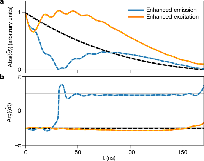 Coherent X Ray Optical Control Of Nuclear Excitons Nature