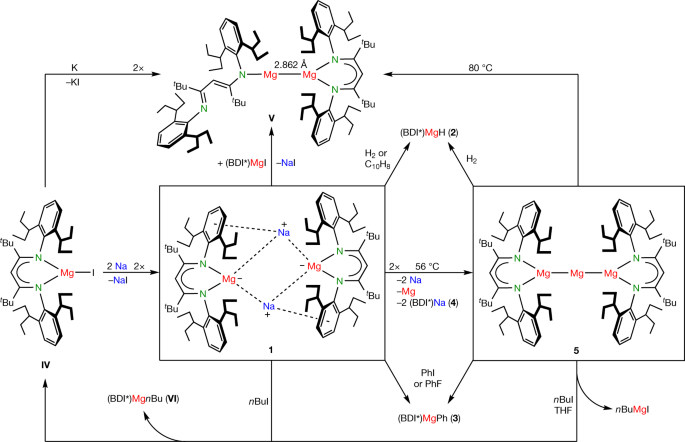 Strongly Reducing Magnesium 0 Complexes Nature