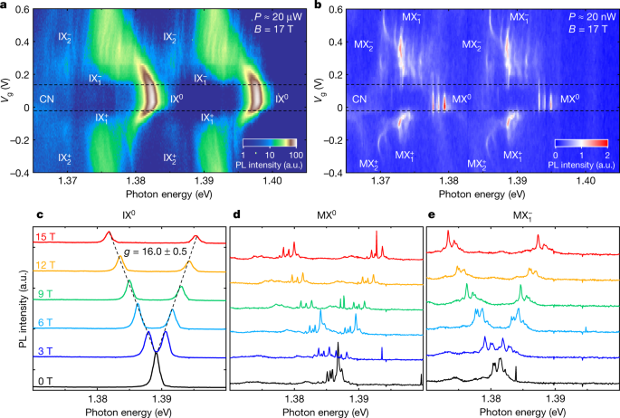 Signatures Of Moire Trions In Wse2 Mose2 Heterobilayers Nature