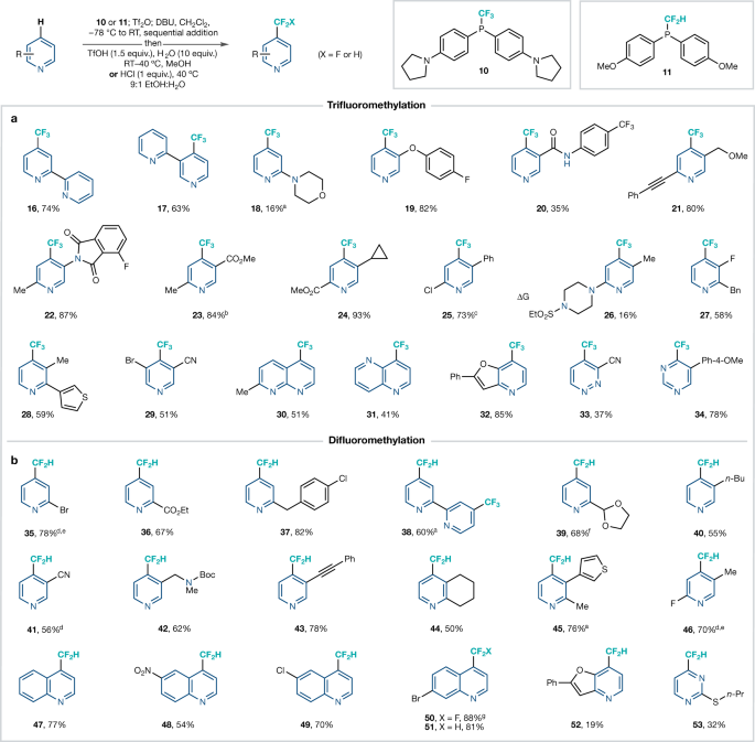 Phosphorus Mediated Sp2 Sp3 Couplings For C H Fluoroalkylation Of Azines Nature