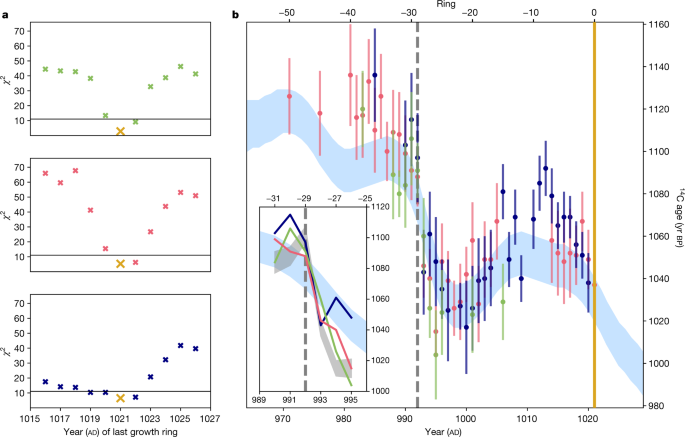 figure2