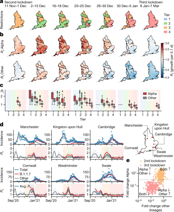 Genomic reconstruction of the SARS-CoV-2 epidemic in England | Nature