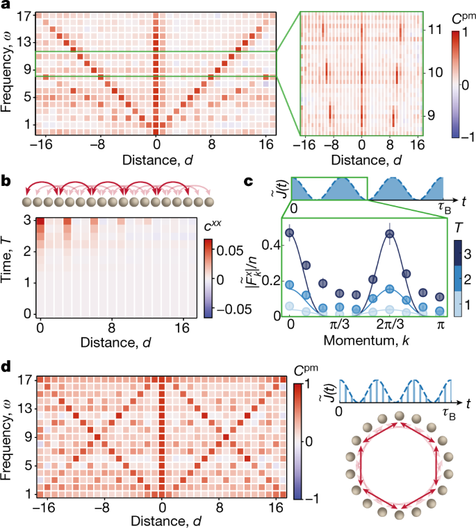 Programmable interactions and emergent geometry in an array of atom clouds  | Nature
