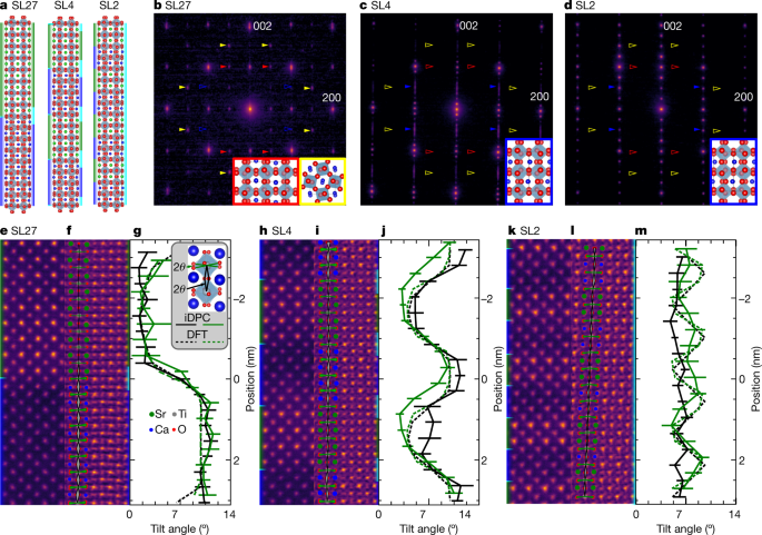 Emergent interface vibrational structure of oxide superlattices - Nature.com