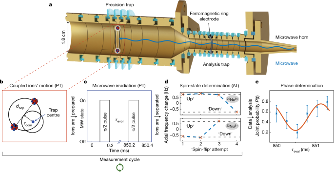 Fig. 1: Experimental setup and measurement scheme.