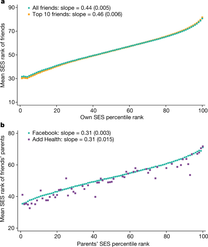 Beyond Facebook Logic: Help us map alternative social media