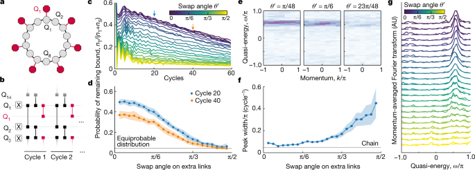 Formation of robust bound states of interacting microwave photons - Nature 5 figure 4