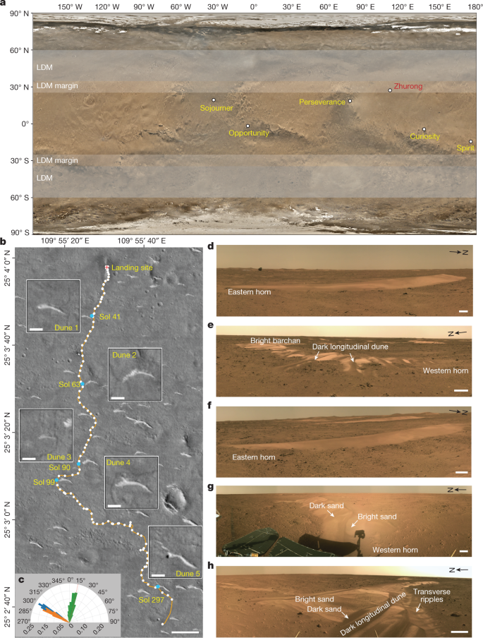 Fig. 1: Mars rovers landing site and dune investigations in the Zhurong exploration zone.