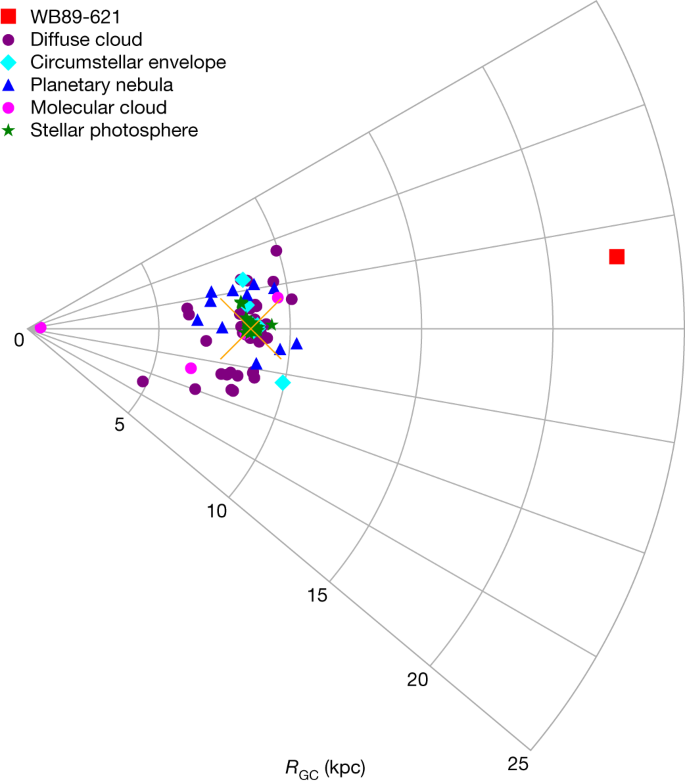 リンの行方不明事件: 天文学者が銀河の端で生命成分を発見(The case of the missing phosphorus: Astronomers find life ingredient at galaxy’s edges) リンの行方不明事件: 天文学者が銀河の端で生命成分を発見(The case of the missing phosphorus: Astronomers find life ingredient at galaxy’s edges)