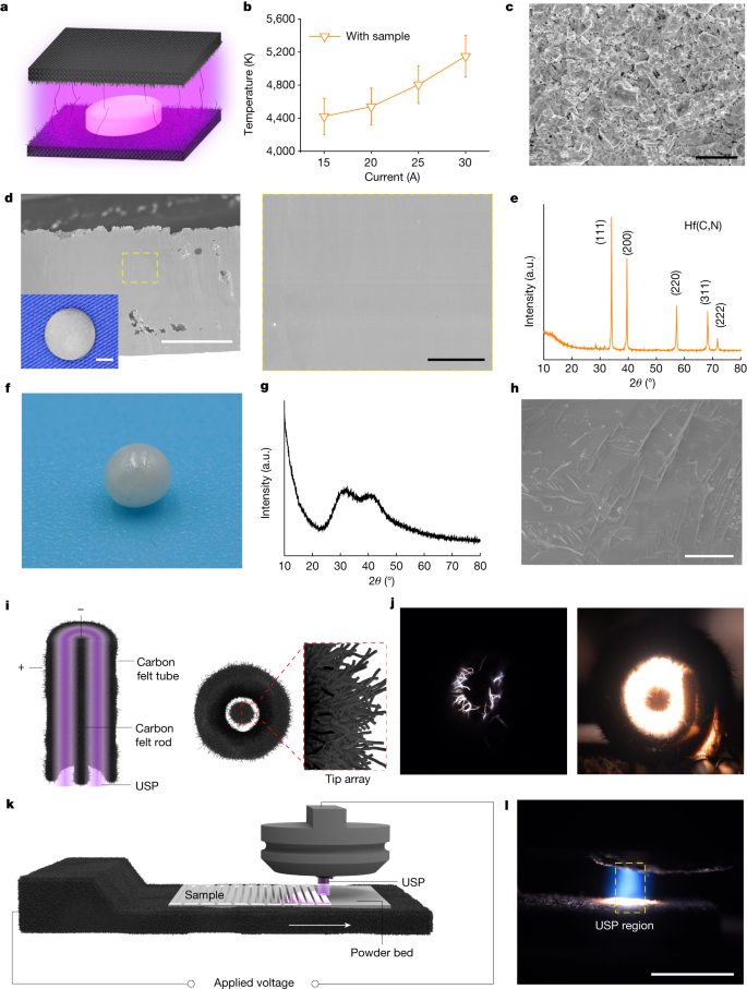 Low-pressure Low-temperature Plasma Experimental Power Supply