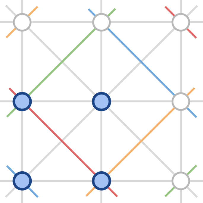 llm research figure 3
