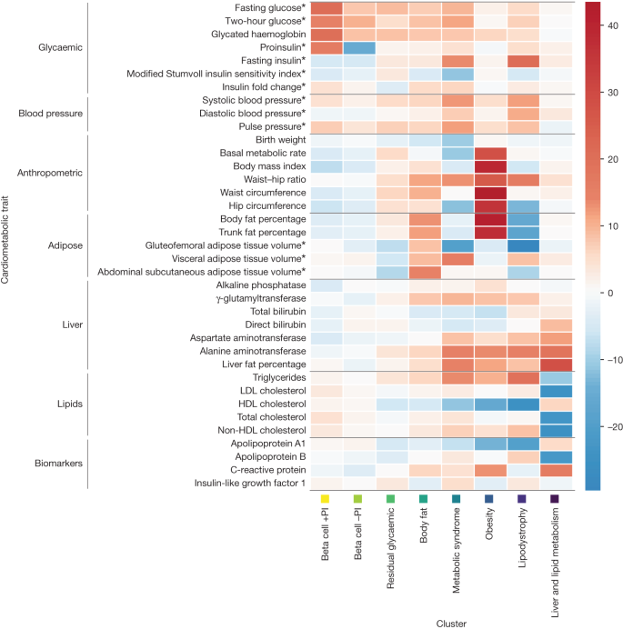 新たに発見された遺伝子マーカーが糖尿病のリスクや合併症の特定に役立つ(Newly Discovered Genetic Markers Help Pinpoint Diabetes Risks, Complications)