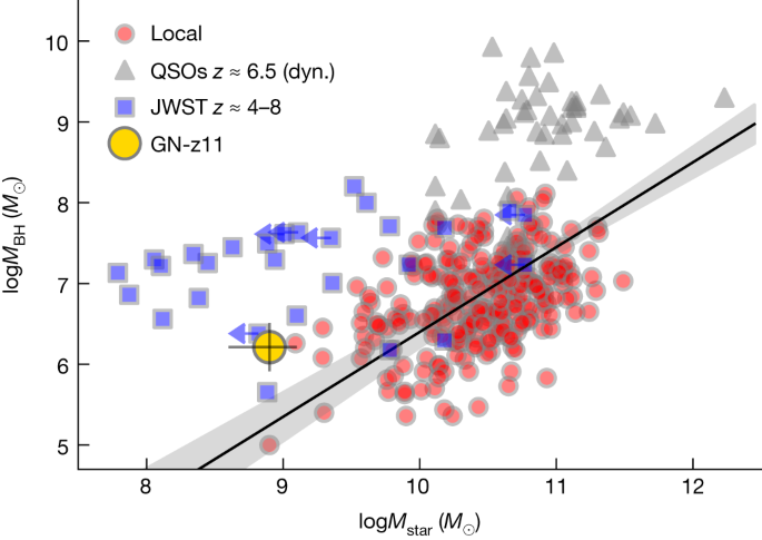 research paper black holes figure 4