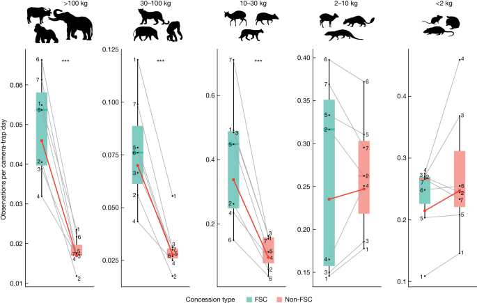 research papers big data figure 3