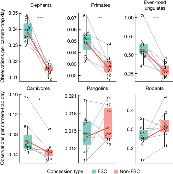 research papers big data figure 5
