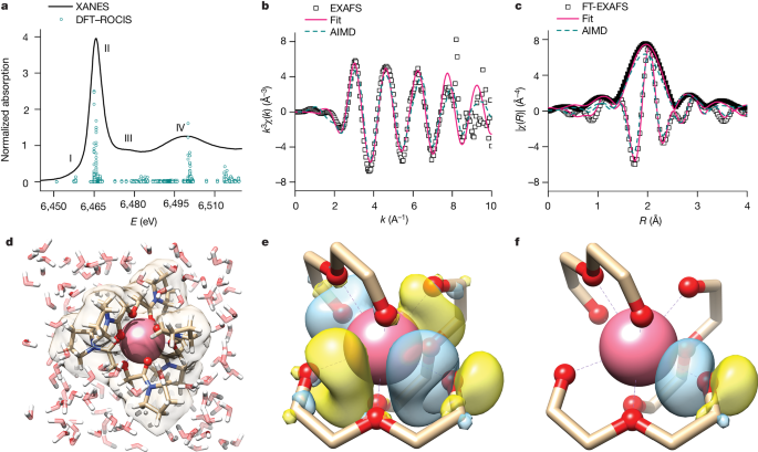nuclear energy research paper topics figure 2