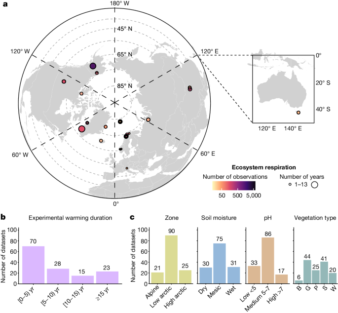 research article on global warming figure 1
