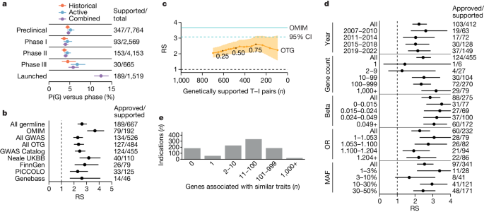 research evidence figure 1