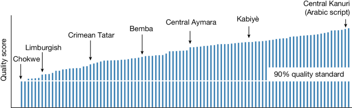 text mining research paper topics figure 2
