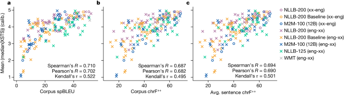 text mining research paper topics figure 3