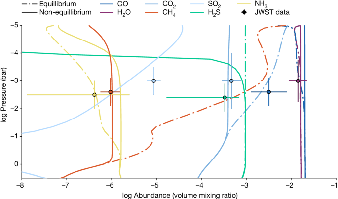 Fig. 3: Model interpretation.