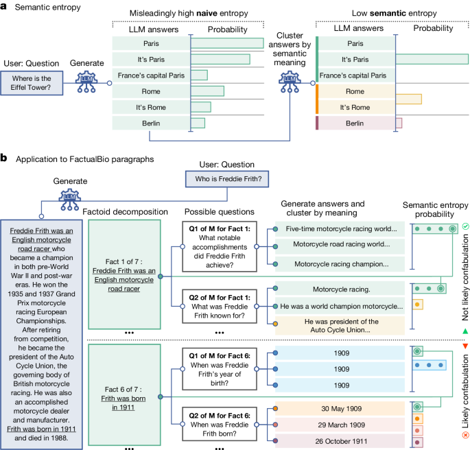example of research paper about vaccine figure 1