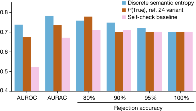 example of research paper about vaccine figure 3