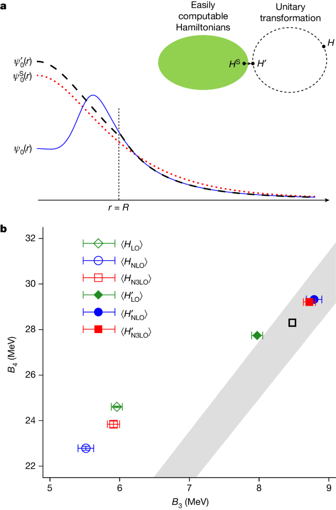 あらゆる原子の性質を予測できる新発見(New Discovery Allows Physicists to Predict Properties of Any Atom)